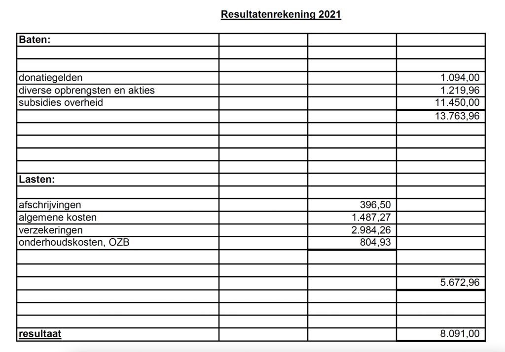 Financiële verantwoording: