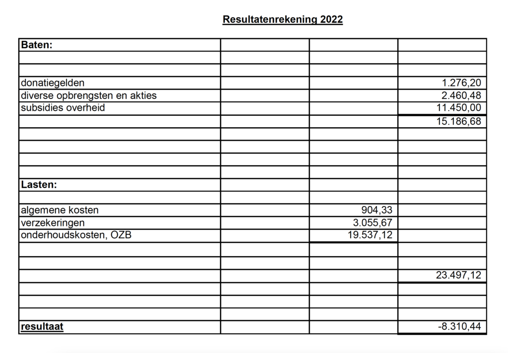 Financiële verantwoording: